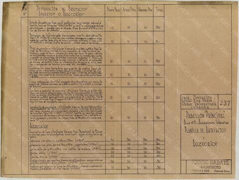 Original Document numérique not accessible