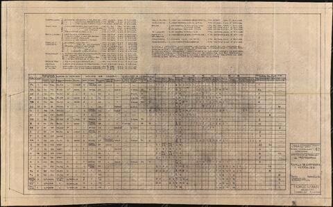 Original Document numérique not accessible