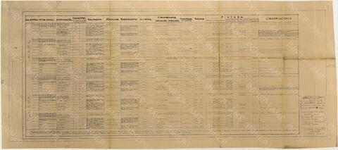 Original Document numérique not accessible
