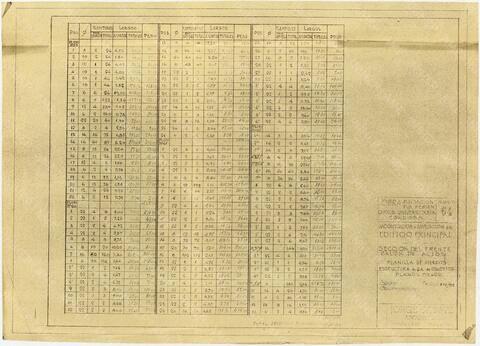 Original Document numérique not accessible