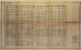 Modificación y ampliación del edificio principal. Sección posterior estructura de hormigón armado planilla de calculo p/ vigas 249 a 378.