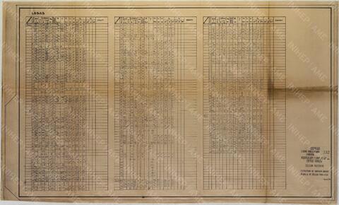 Original Digitaal object not accessible