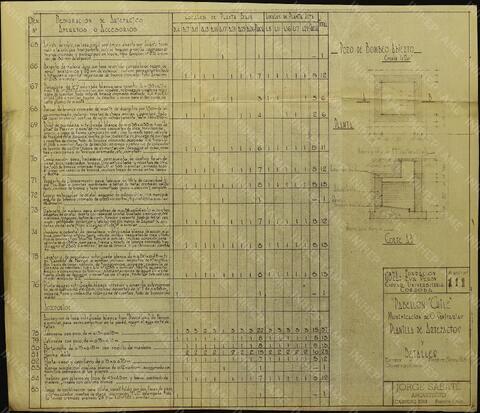 Original Digitaal object not accessible
