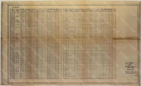 Original Digitaal object not accessible
