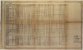 Modificación y ampliación del edificio principal. Sección posterior estructura de hormigón armado planilla de calculo p/ vigas 117 a 248.