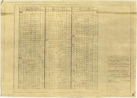Modificación y ampliación del edificio principal. sección del frente salón de actos planilla de hierros estructura de h.a. de cimientos planos 59a62.
