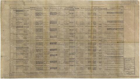 Original Document numérique not accessible