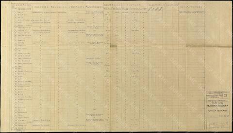 Original Digitaal object not accessible